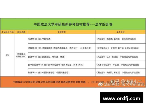 yl6809永利迈向知识产权的巅峰——华政考研知产排名全国第一的秘密