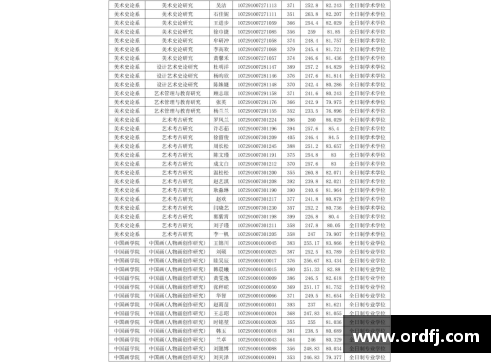 yl6809永利官网西安交通大学2023年扩招100人，新增两个招生专业！